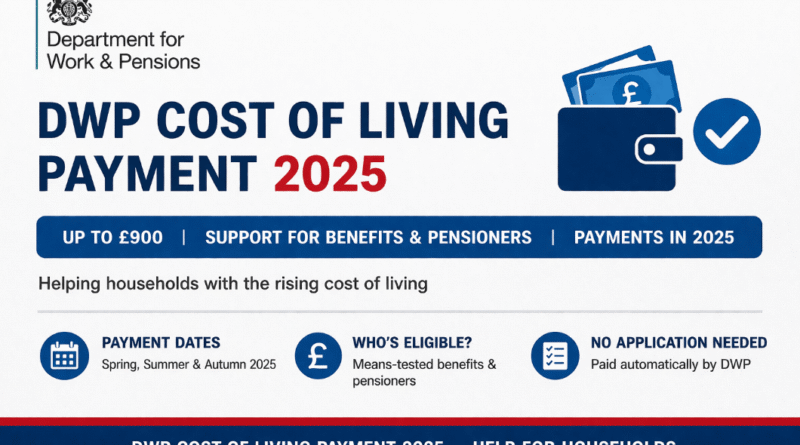 dwp cost of living payment 2025