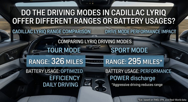 do the driving modes in cadillac lyriq offer different ranges or battery usages