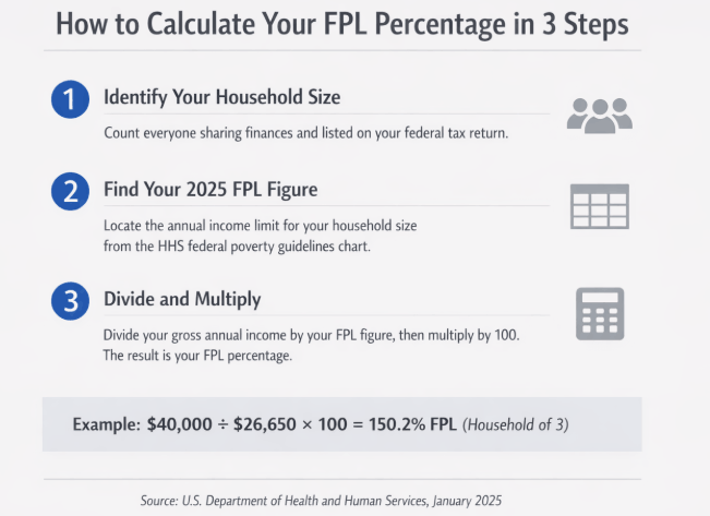How to Calculate Your FPL Percentage