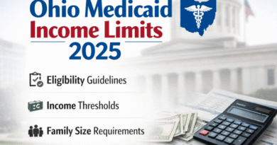 ohio medicaid income limits 2025